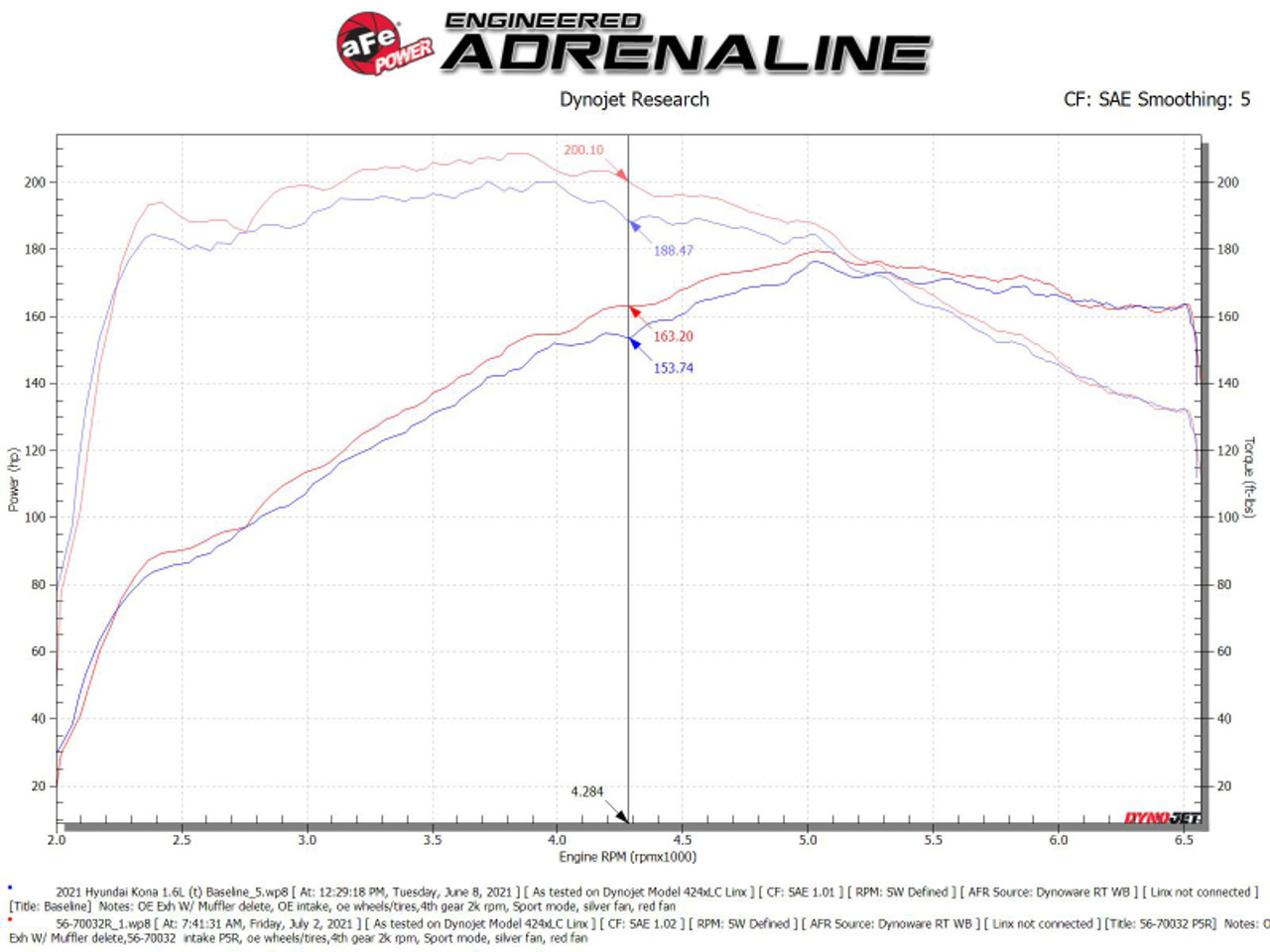 aFe 18-21 Hyundai Kona L4-1.6L (t) Takeda Momentum Cold Air Intake System w/ Pro 5R Media - 56-70032R