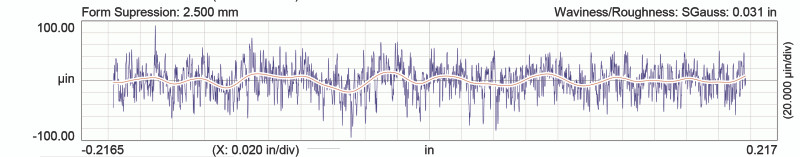 COMP Cams Camshaft GM LS 358 VVT/AFM 27 - 689-423-13