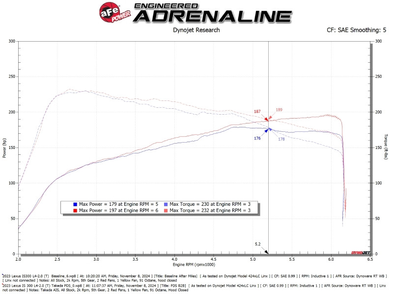 aFe 21-25 Lexus IS300 (2.0L Turbo L4) Takeda Momentum Cold Air Intake System w/ Pro DRY S Filter - 56-70069D