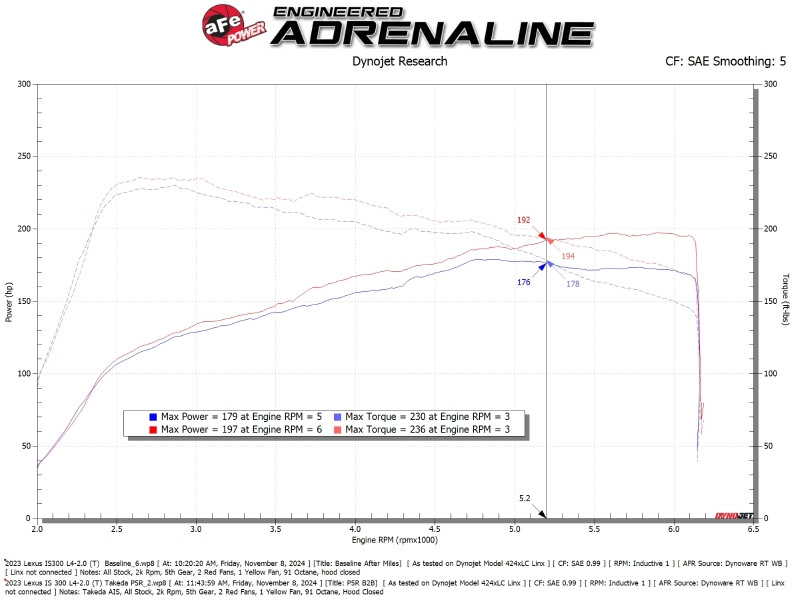 aFe 21-25 Lexus IS300 - 56-70069R