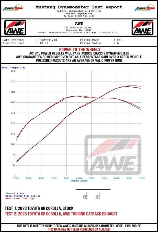 AWE Tuning 2023+ Toyota GR Corolla Track-to-Touring Conversion Kit - 3815-11472