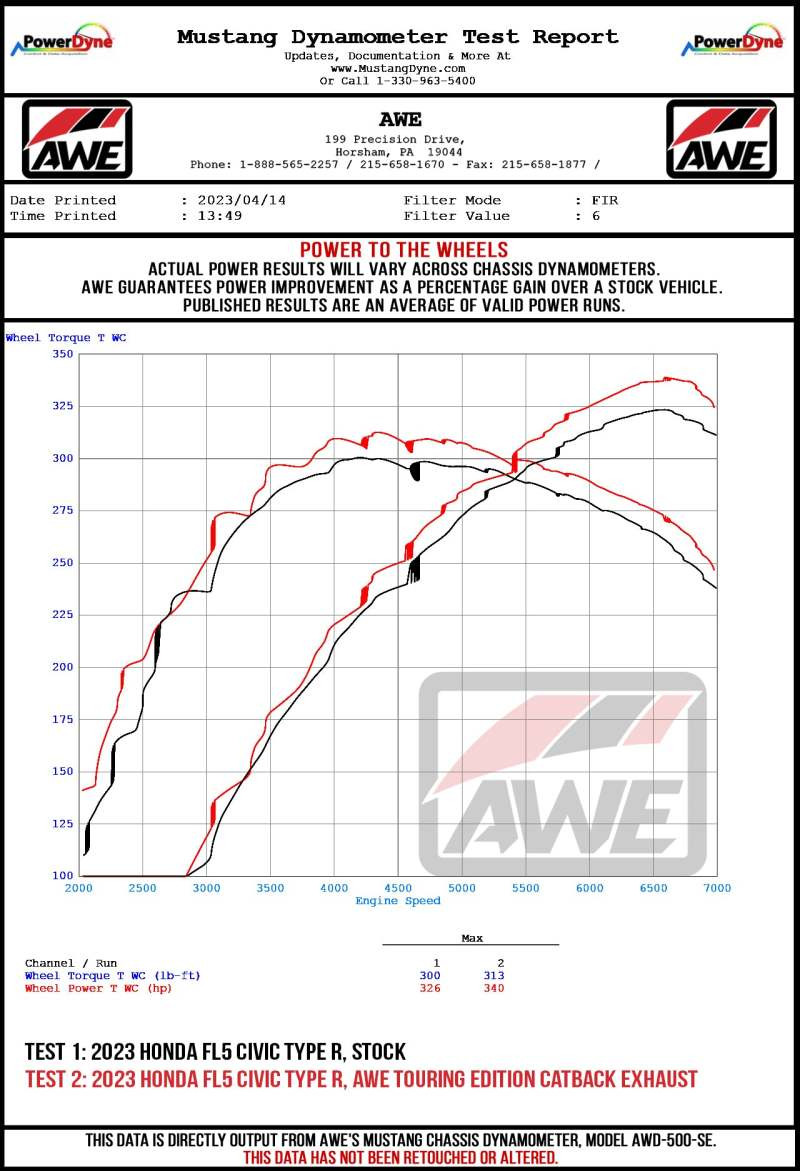AWE Tuning 2023 Honda Civic Type R FL5 Touring-to-Track Conversion Kit - 3820-11287