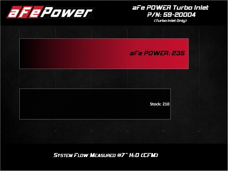 aFe 15-21 VW GTI L4-2.0L (t) Turbo Inlet Tube - 59-20004