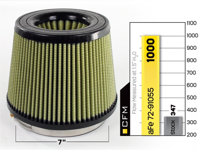 aFe MagnumFLOW Air Filters IAF PG7 A/F PG7 7F x 9B x 7T (Inv) x 7H in - 72-91055