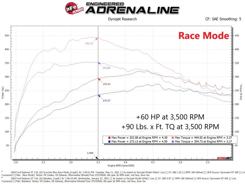 aFe Scorcher GT Power Module 20-21 Ford Explorer ST V6 3.0L - 77-43043
