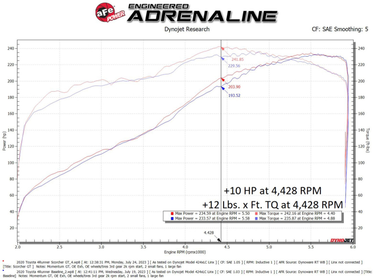 aFe 10-24 Toyota 4Runner Scorcher GT Power Module - 77-46010