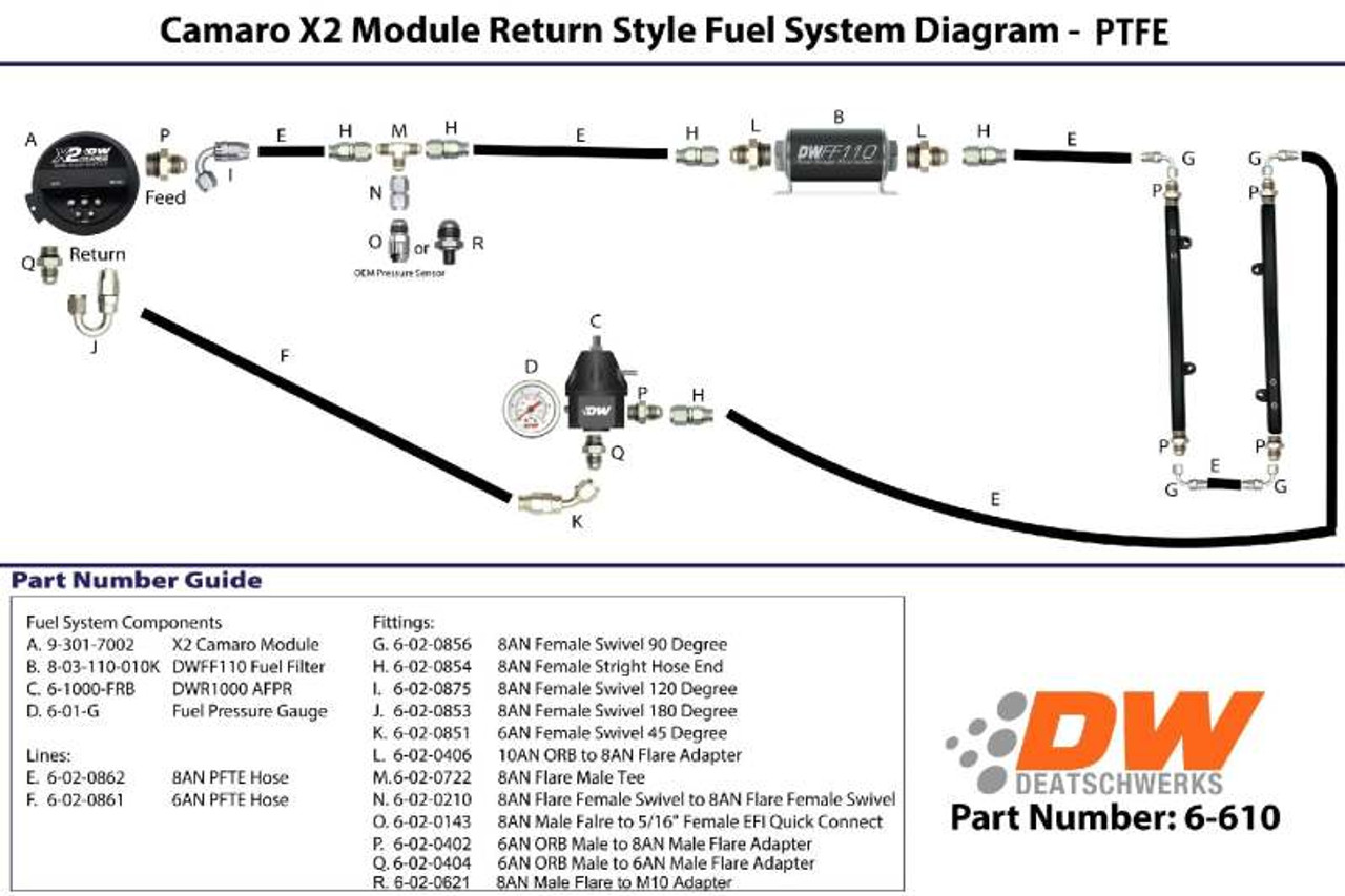 DW Return Plumbing Kit PTFE - 2016+ CTS-V / ATS-V / Gen 6 Camaro