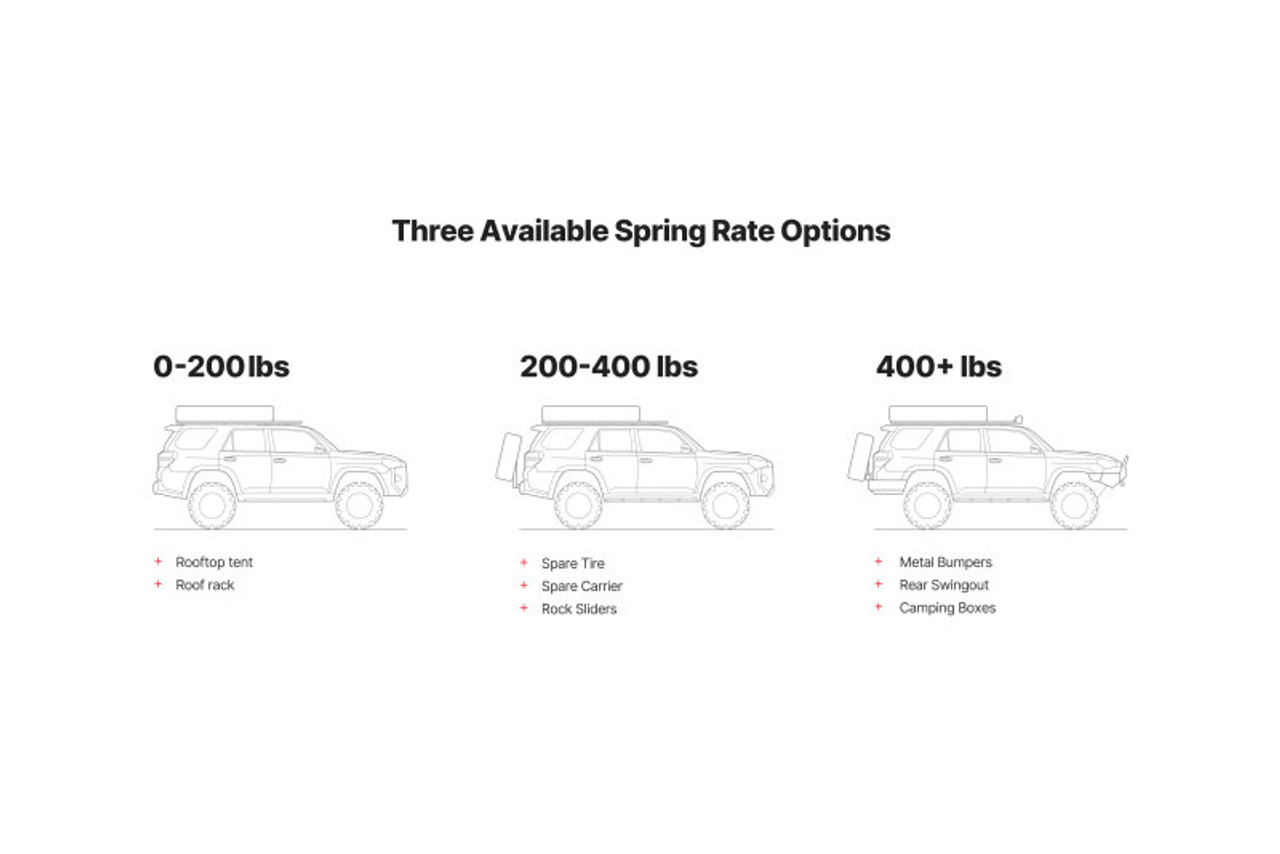 Eibach 03-09 Lexus GX470 Load-Leveling System - Load Rating 250-400 lbs - AK31-59-005-02-02