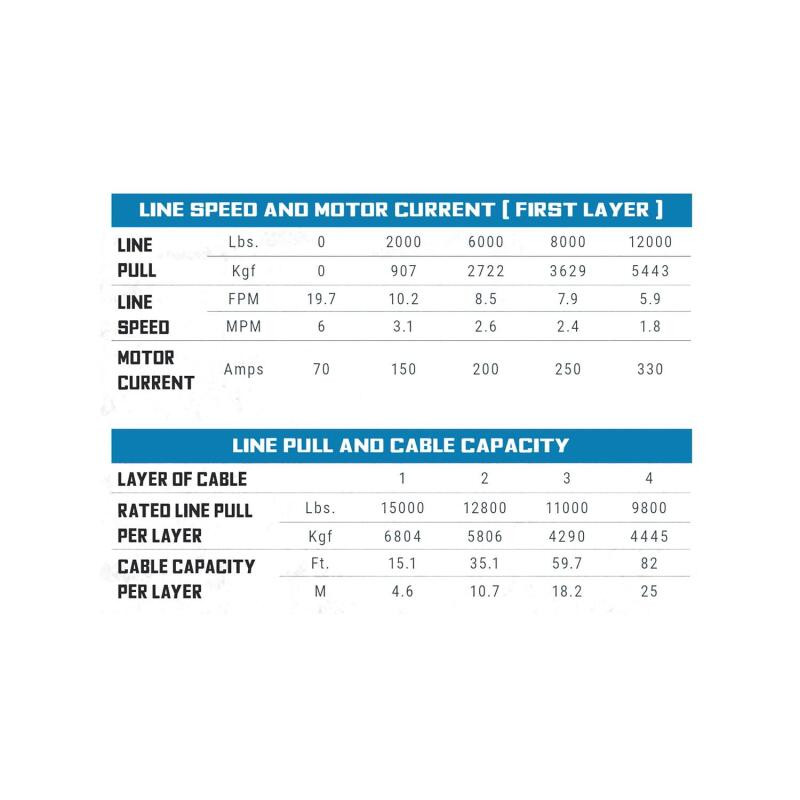 Superwinch 15000 LBS 12V DC 7/16in x 82ft Wire Rope Tiger Shark 11500 Winch - 1515000