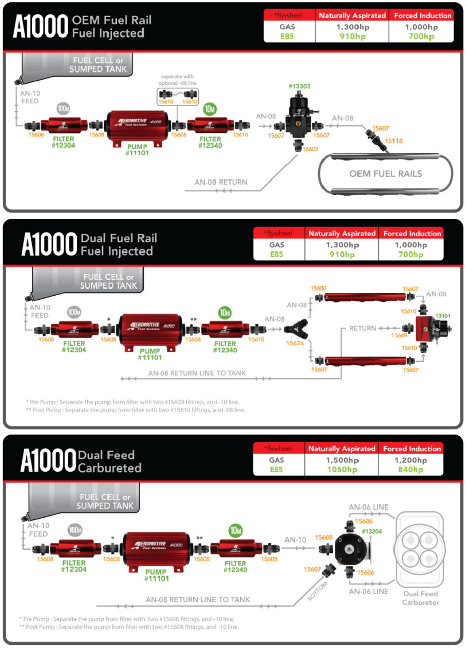 Aeromotive Marine 1000HP Fuel Pump - 11108