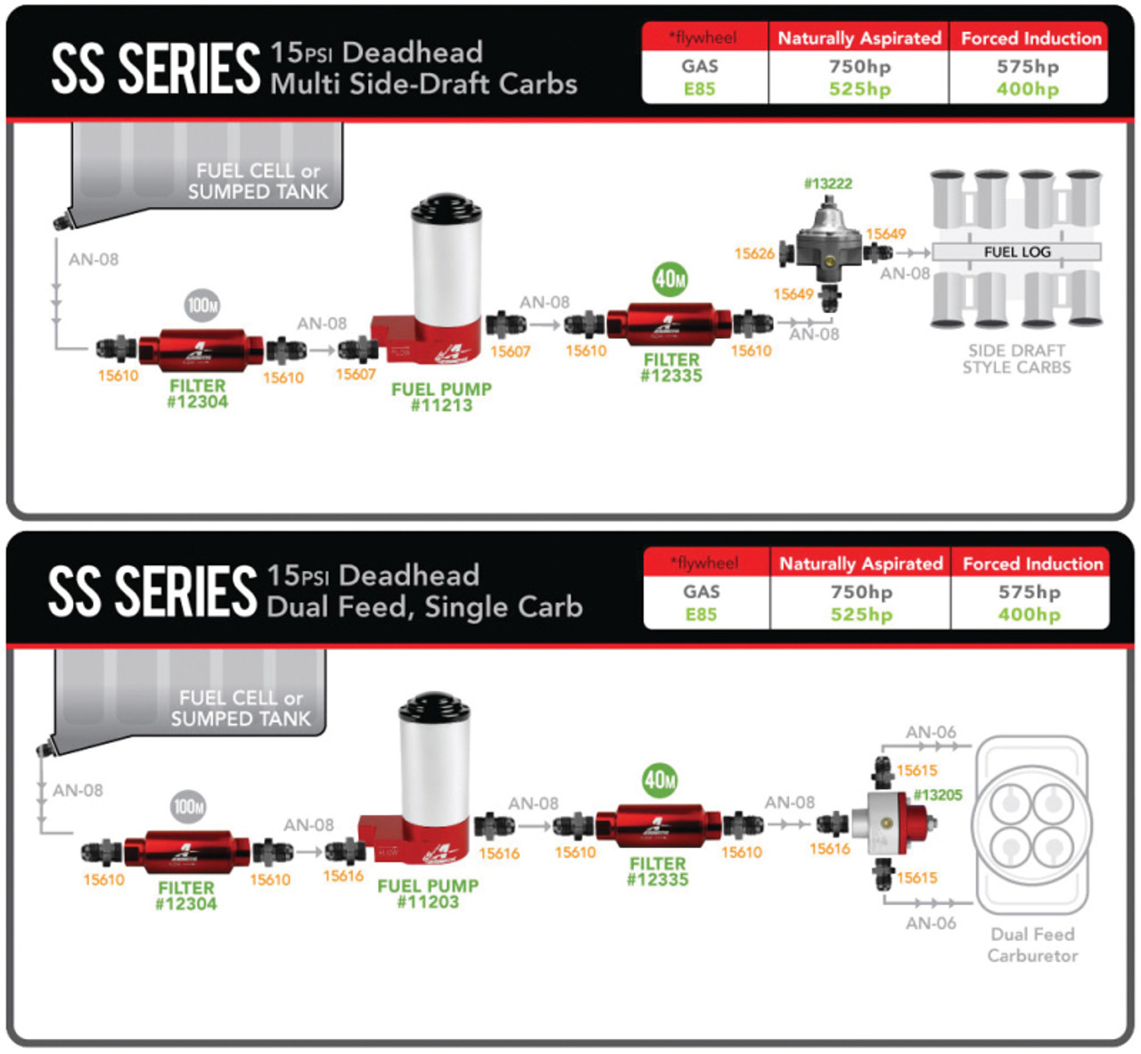 Aeromotive SS Series Billet (14 PSI) Carbureted Fuel Pump w/AN-8 Inlet and Outlet Ports - 11213