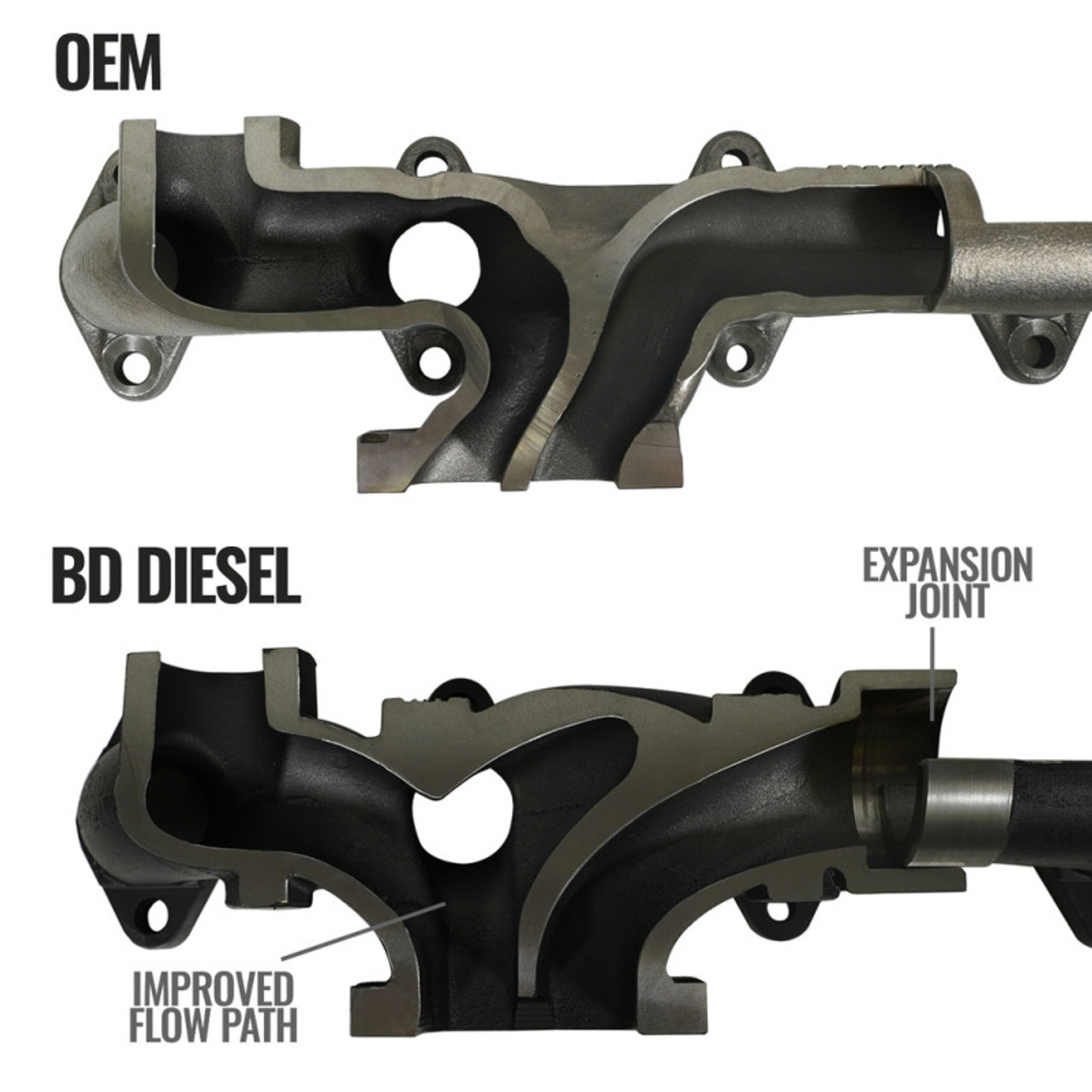 BD Diesel Cast Exhaust Manifold - Dodge 6.7L 2008-2012 - 1045965