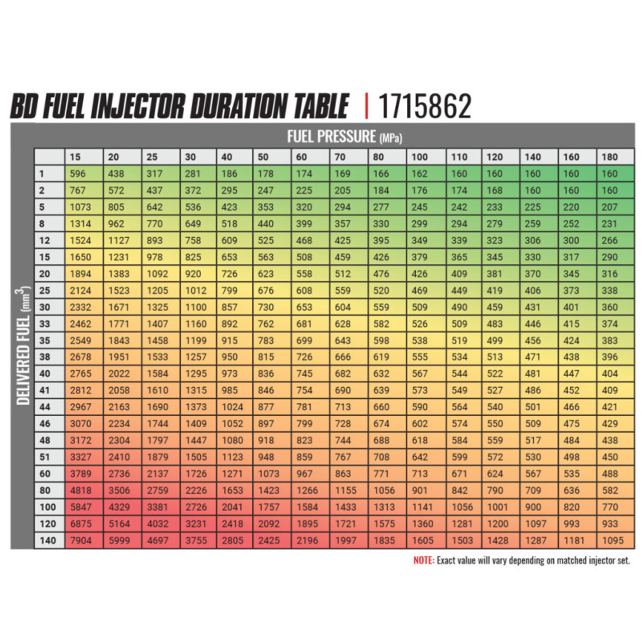 BD Diesel 03-04 Dodge Cummins CR Injector - Stage 3 - 1715862