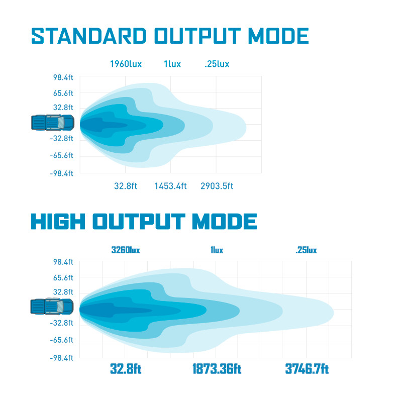 Borne Off-Road Light Bar Single Row Straight 20 - BNLT-LB-SS20