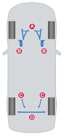Cusco Subaru Legacy BM9 Power Brace Front Member - 687 492 FM Photo - Primary