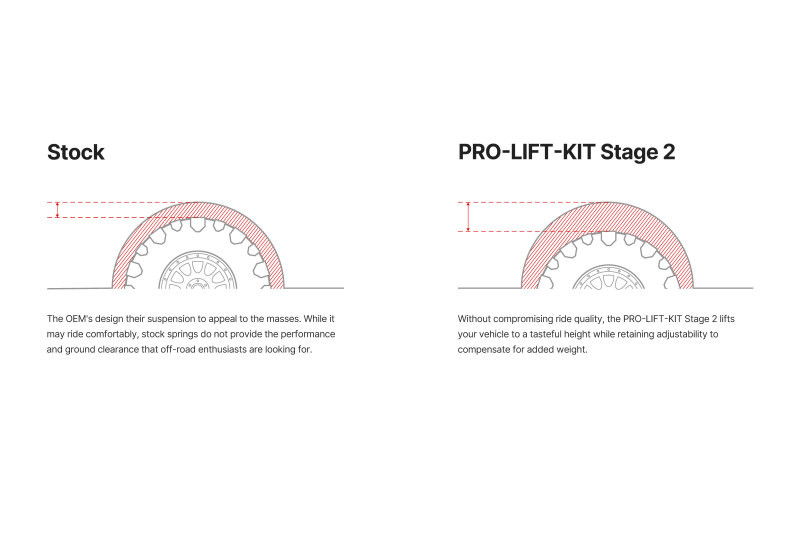 Eibach 24-25 Ford Ranger 4WD Stage 2 Pro-Truck Lift Kit - E86-35-062-03-22 Illustration Guide