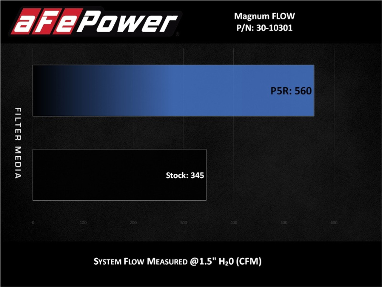 afe Magnum FLOW OE Replacement Air Filter Chevrolet Equinox 18-25 L4-1.5L/2.0L - 30-10301 Technical Bulletin