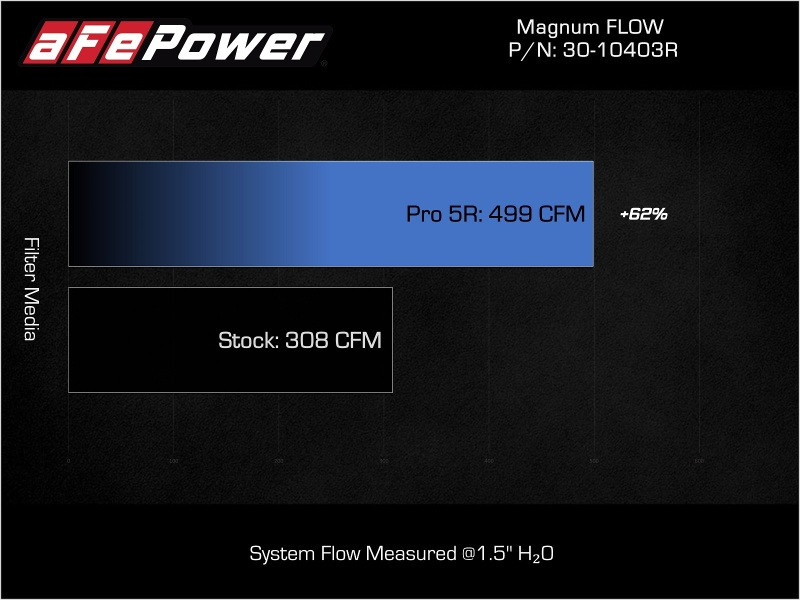 afe Magnum FLOW OE Replacement Air Filter Toyota Land Cruiser (J250) 24-25 L4-2.4L (t) - 30-10403R Technical Bulletin