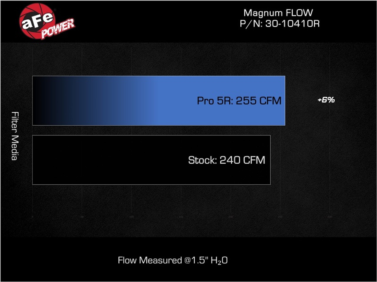 afe Magnum FLOW OE Replacement Air Filter Honda Civic Si 22-25 L4-1.5L (t) - 30-10410R Technical Bulletin