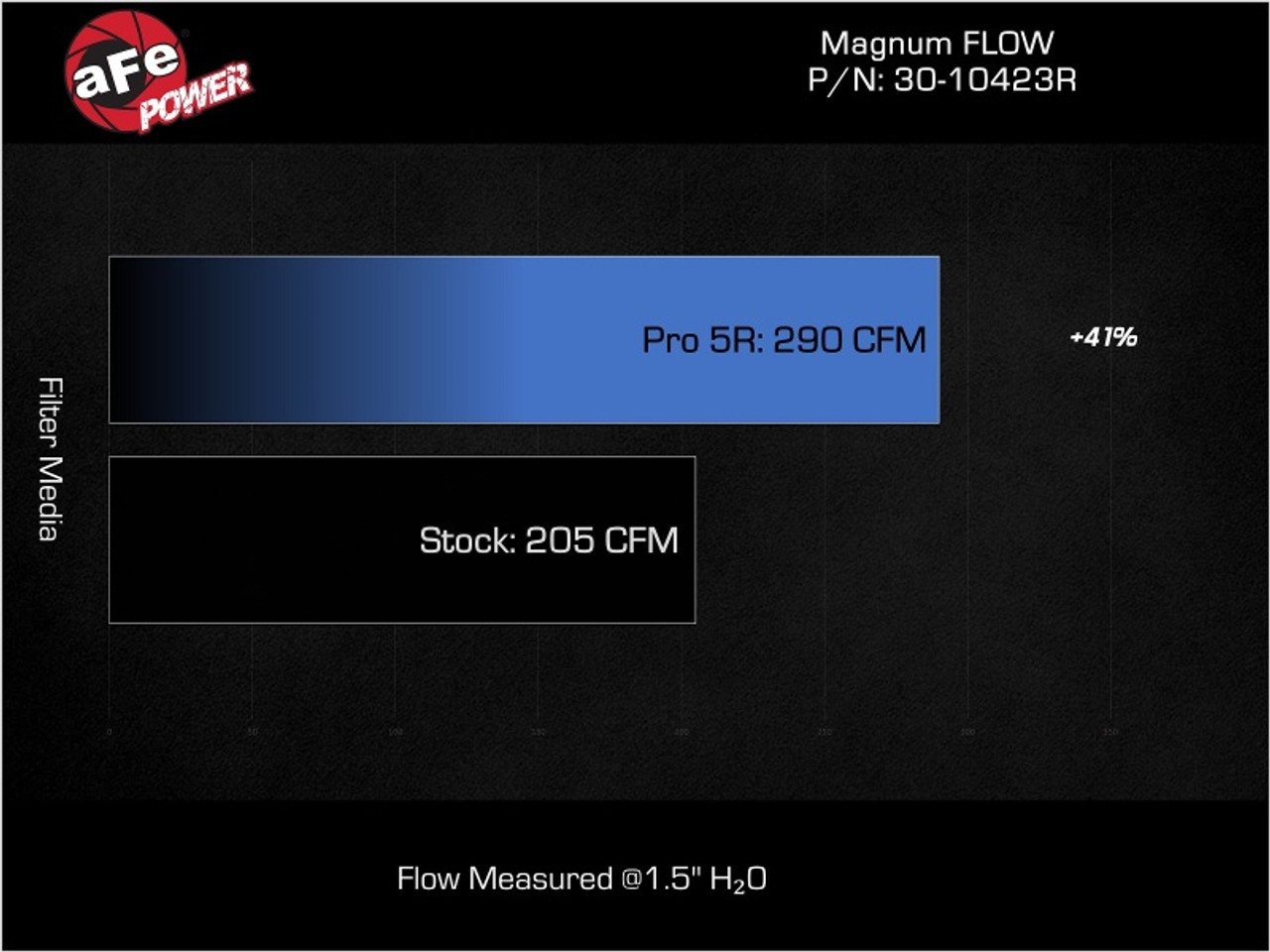 afe Magnum FLOW OE Replacement Air Filter Toyota Prius 23-25 L4-2.0L - 30-10423R Technical Bulletin