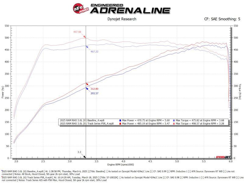 aFe 2025+ Dodge Ram 1500 RHO Track Series Carbon Fiber Cold Air Intake System w/ Blk Pro 5R Filter - 57-10032K Technical Bulletin