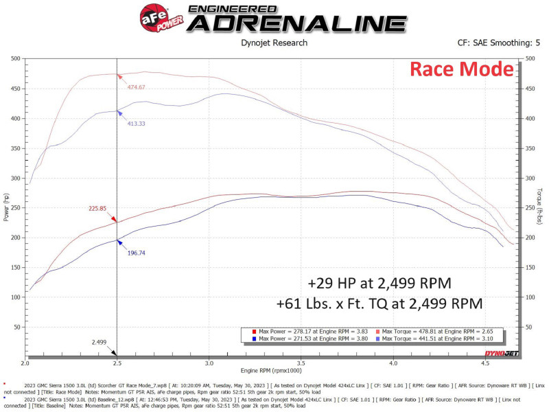 afe SCORCHER Power Module GM Trucks/SUVs 23-25 L6-3.0L (td) LZ0 - 77-44015 Technical Bulletin