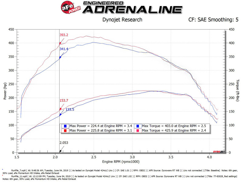 afe SCORCHER Power Module Ford F-150 18-21 V6-3.0L (td) - 77-83028 Technical Bulletin