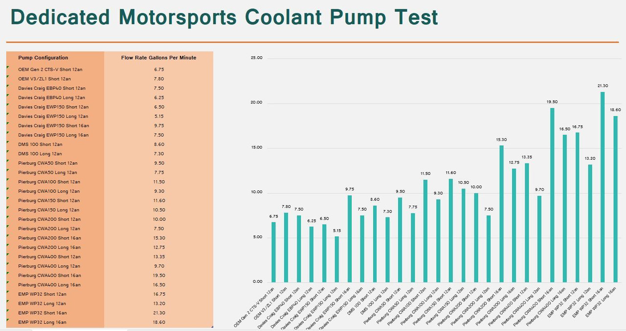 Pierburg CWA100-3 HX Coolant Pump Kit - Plug-n-Play - 16-19 Cadillac CTS-V (CWA100V3)