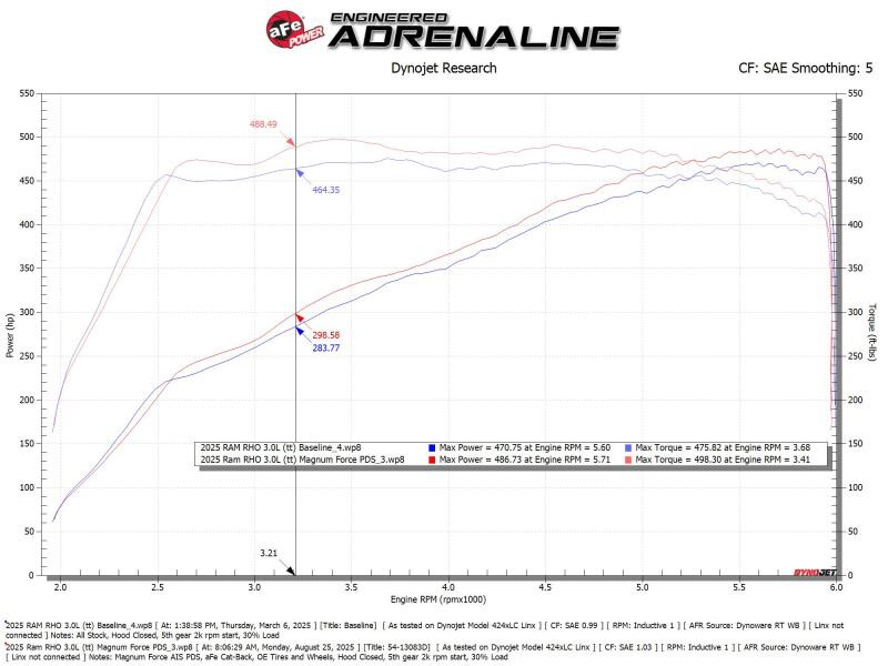 aFe Power Magnum Force Stage-2 Pro DRY S Cold Air Intake System 25-26 Ram 1500 RHO L6-3.0L (tt) - 54-13083D Technical Bulletin