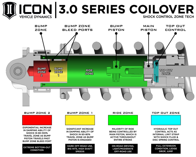 ICON 21-24 Ford F-150 Raptor Front 3.0 VS RR Coilover Kit w/ CDEV - 95003 Technical Drawing