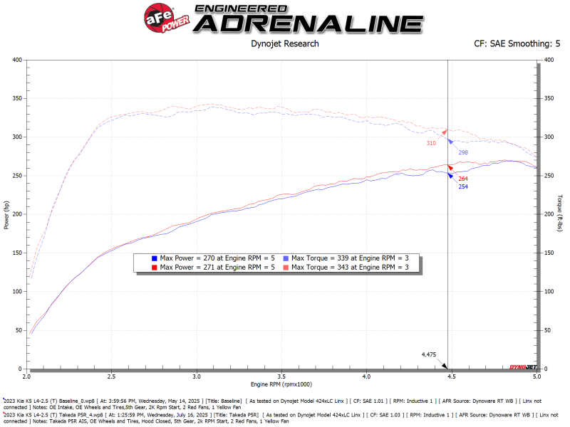 aFe Takeda Momentum Pro 5R Cold Air Intake System 21-26 Kia K5 GT L4-2.5L(t) - 56-70073R Technical Bulletin