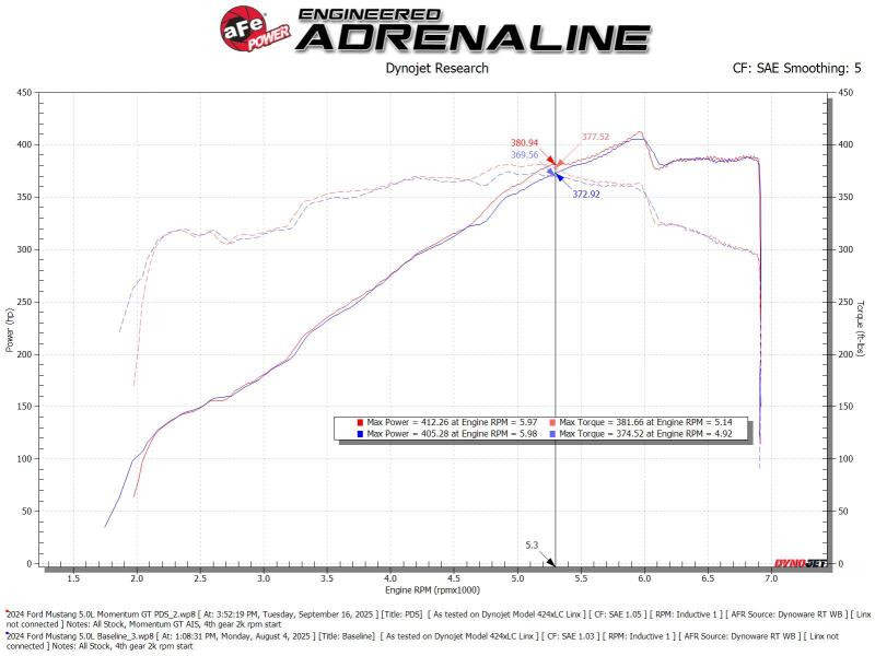 aFe 24-25 Ford Mustang GT V8 5.0L Momentum GT Cold Air Intake System w/ Pro DRY S Filter - 50-70117D Technical Bulletin