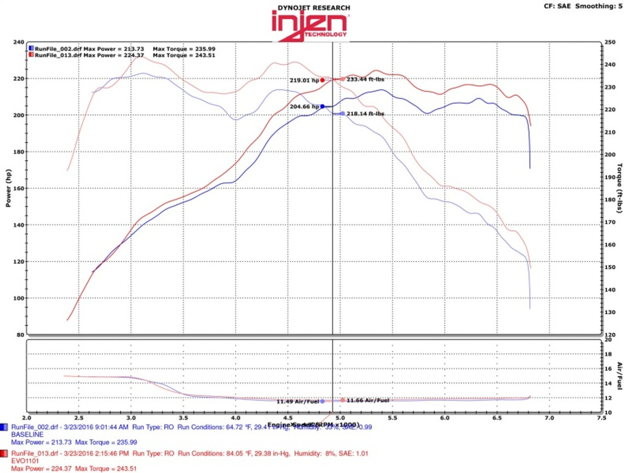 Injen 12-16 BMW 328i/ix F30/F31/F34 / 14-16 BMW 428i/ix F36 / 14-16 228i/ix F22 Evolution Intake - EVO1103