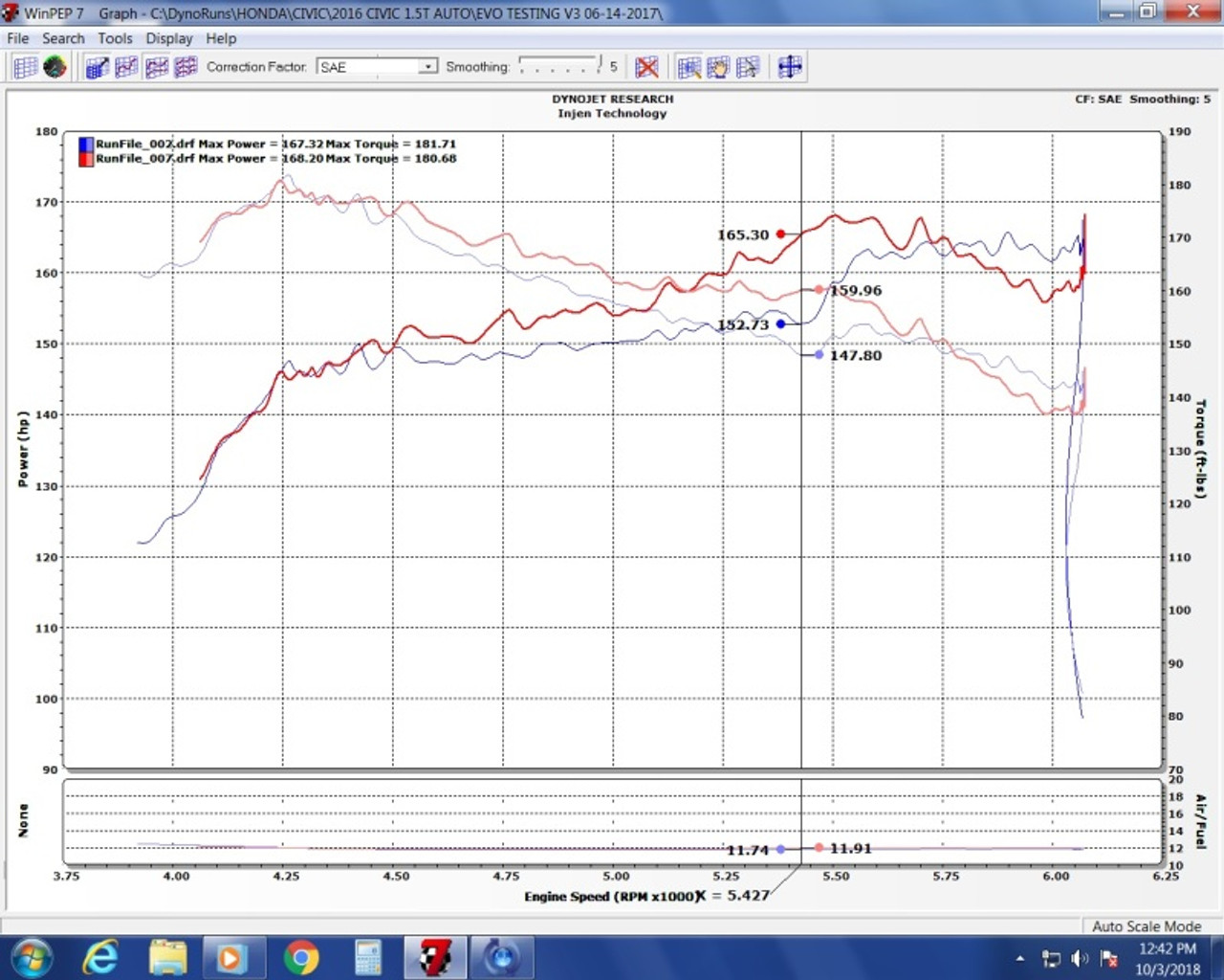 Injen 16-20 Honda Civic/Civic Sport I4-1.5T Evolution Intake - EVO1500