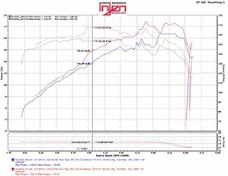 Injen 07-12 Jeep Wrangler 3.8L V6 Evolution Intake - EVO5007