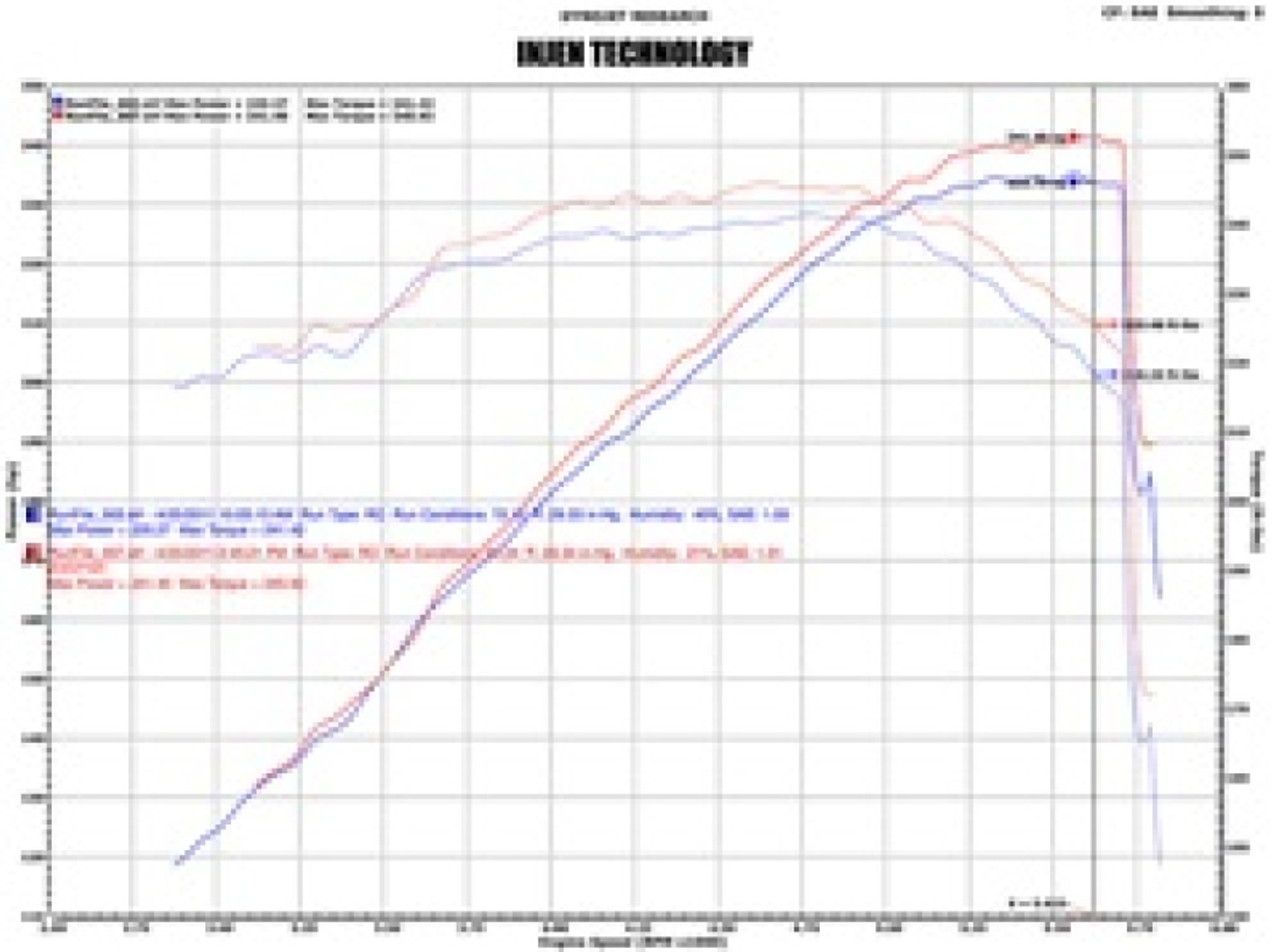 Injen 02-06 Cadillac Escalade V8 5.3L/6.0L Evolution Air Intake - EVO7100
