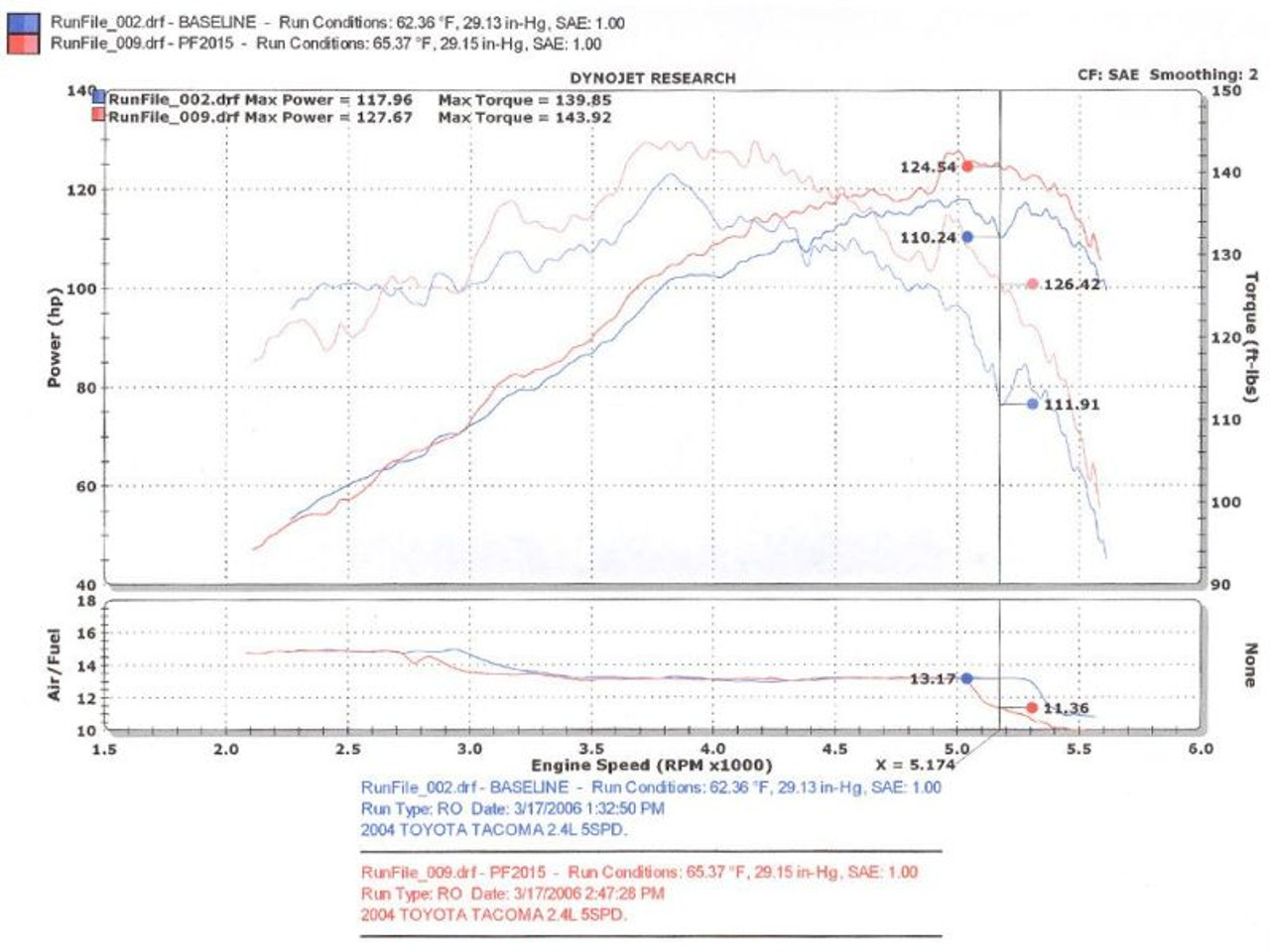 Injen 00-04 Tacoma 2.4L 4 Cyl. 01-04 Tacoma PreRunner 2.7L 4 Cyl. only Polished Power-Flow Air In - PF2015P