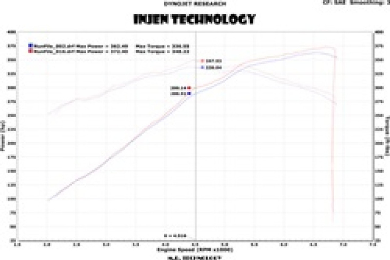 Injen 13 Jeep Grand Cherokee SRT-8 6.4L V8 Polished Short Ram Intake w/ Heat Shield - PF5013P