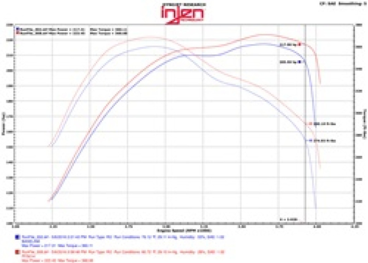 Injen 14-16 Jeep Grand Cherokee 3.0L V6 Turbo Wrinkle Black Short-Ram Intake w/MR Tech & Heatshield - PF5014WB