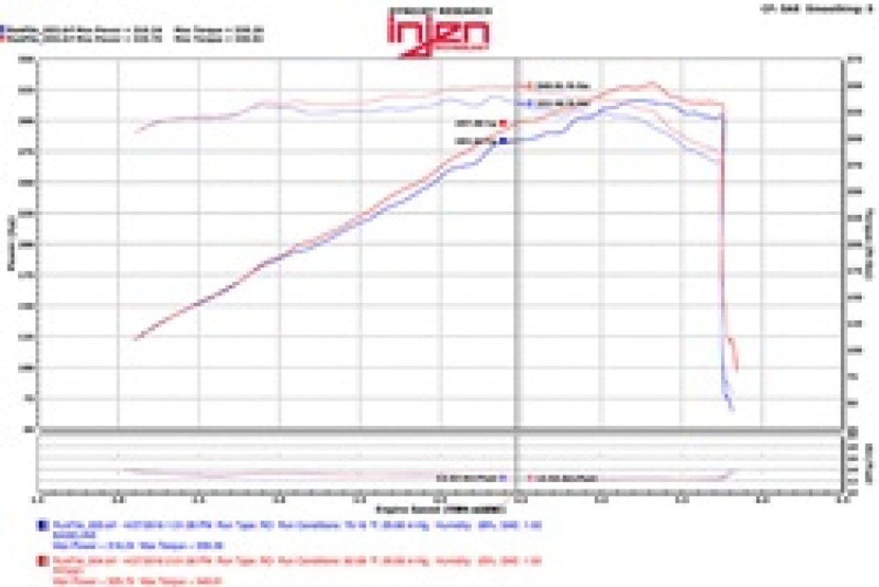 Injen 11-17 Dodge Durango R/T 5.7L V8 Wrinkle Black Power-Flow Air Intake System - PF5021WB