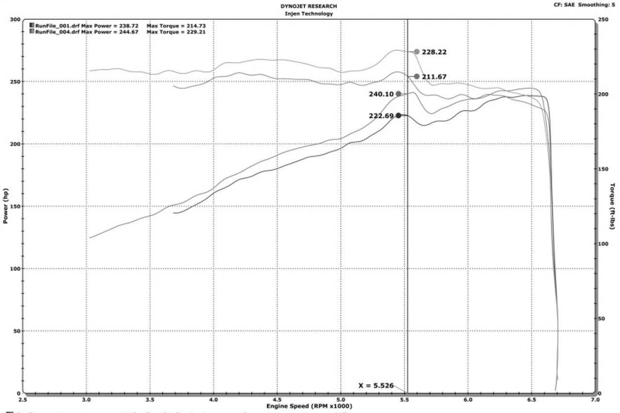 Injen 16-20 Dodge Durango / Jeep Grand Cherokee 3.6L V6 Polished PF Short Ram Cold Air Intake - PF5023P