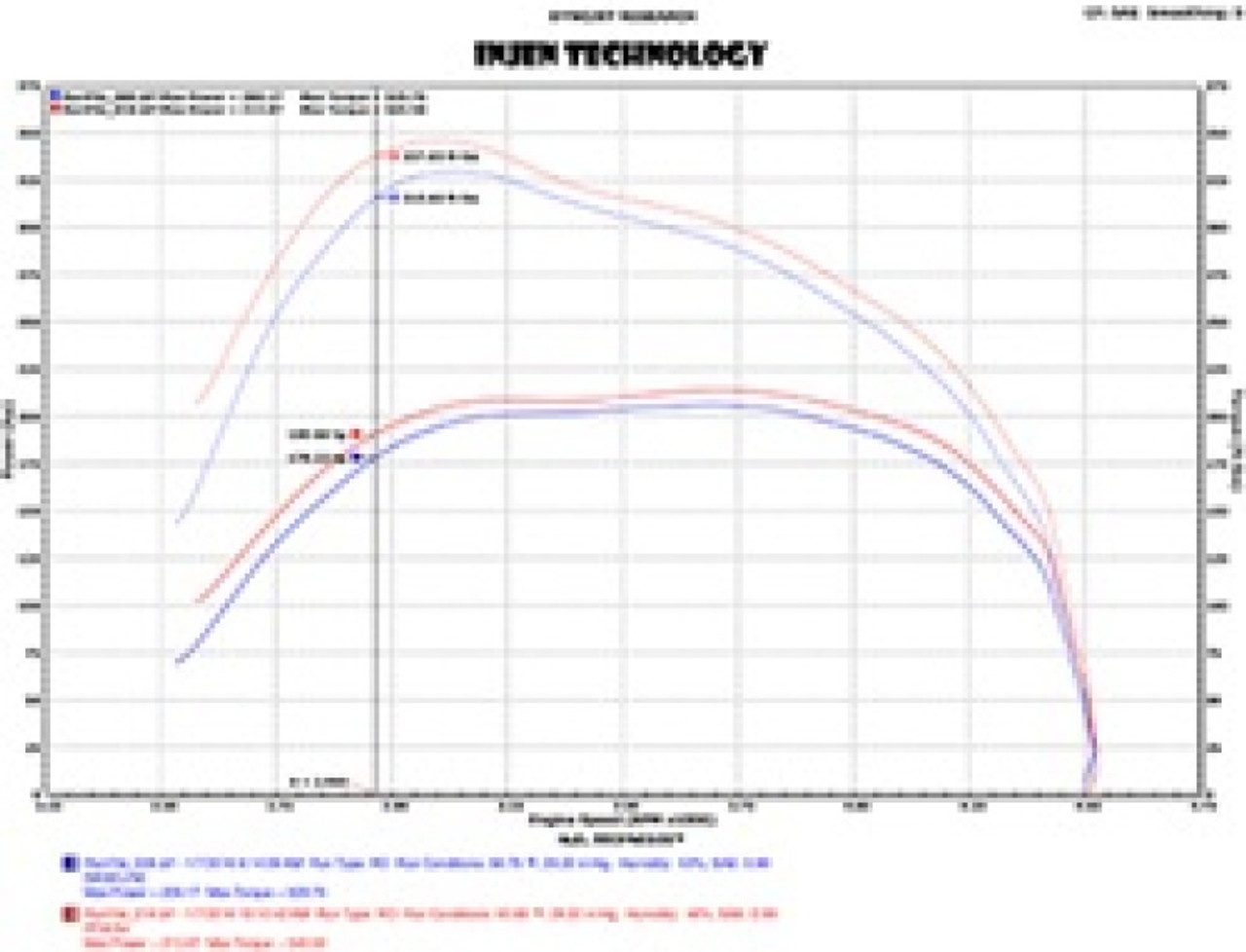 Injen 14-18 Dodge Ram 3.0L V6 Polished Power-Flow Short Ram Intake - PF8054P