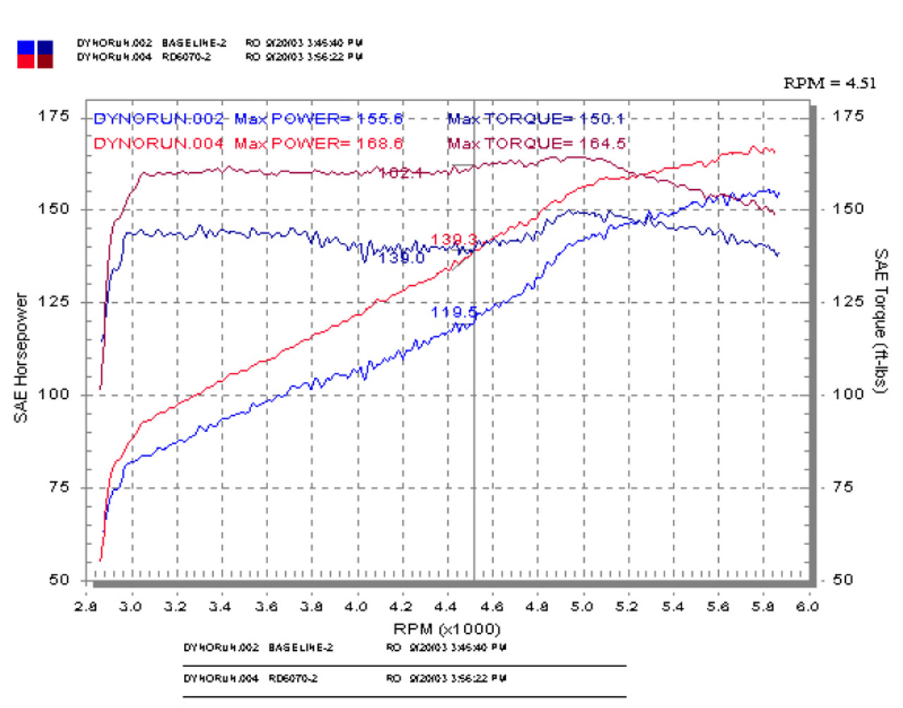 Injen 03-05 Mazda 6 3.0L V6 Coupe & Wagon Black Cold Air Intake **SPECIAL ORDER** - RD6070BLK