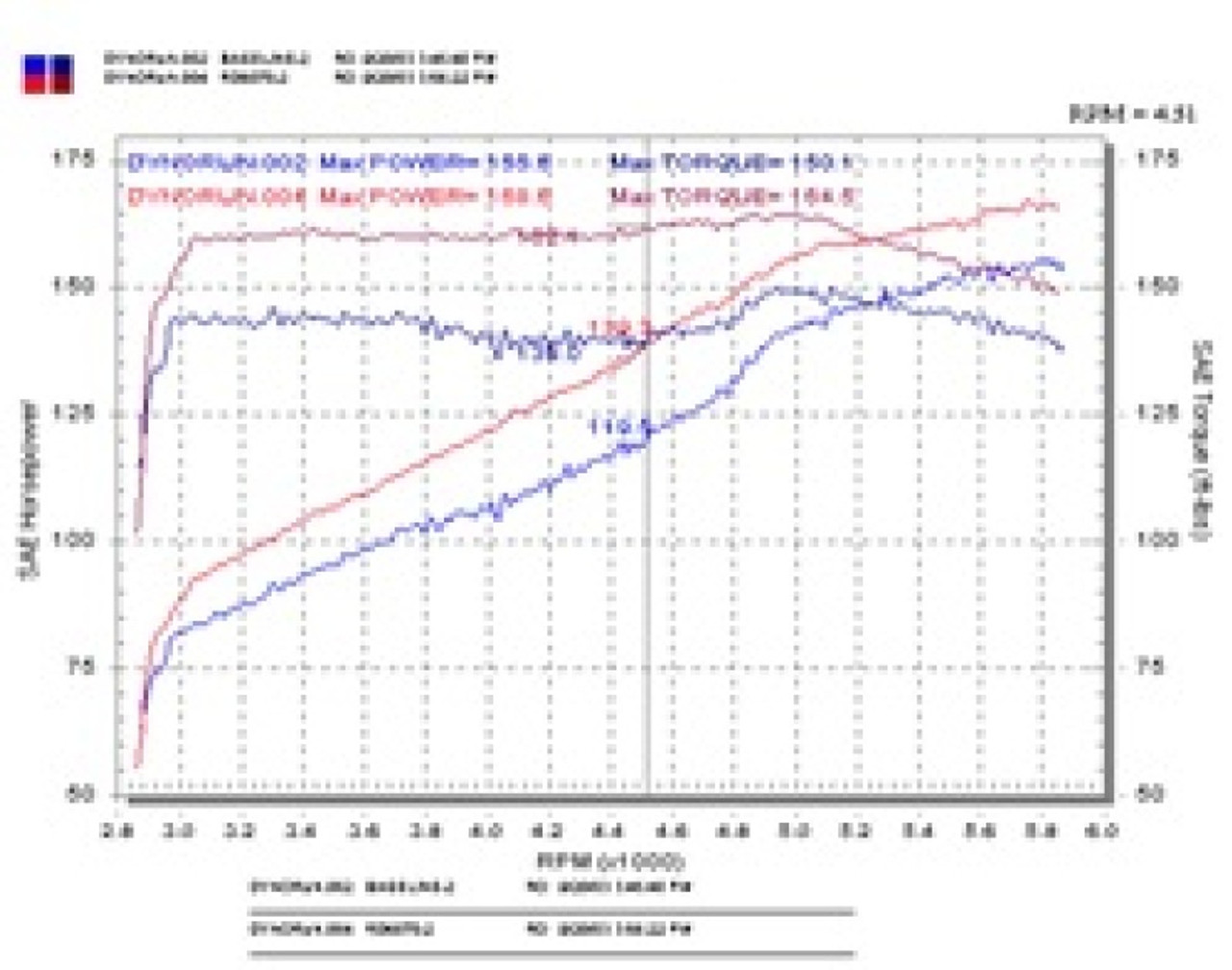 Injen 03-05 Mazda 6 3.0L V6 Coupe & Wagon Black Cold Air Intake **SPECIAL ORDER** - RD6070BLK
