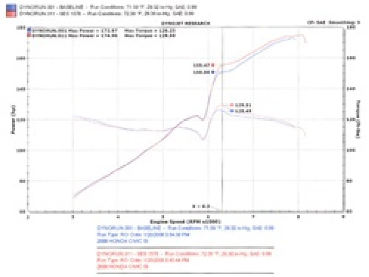 Injen 06-09 Civic Si Coupe Only 60mm Cat-back Exhaust w/ Titanium Tip - SES1578TT