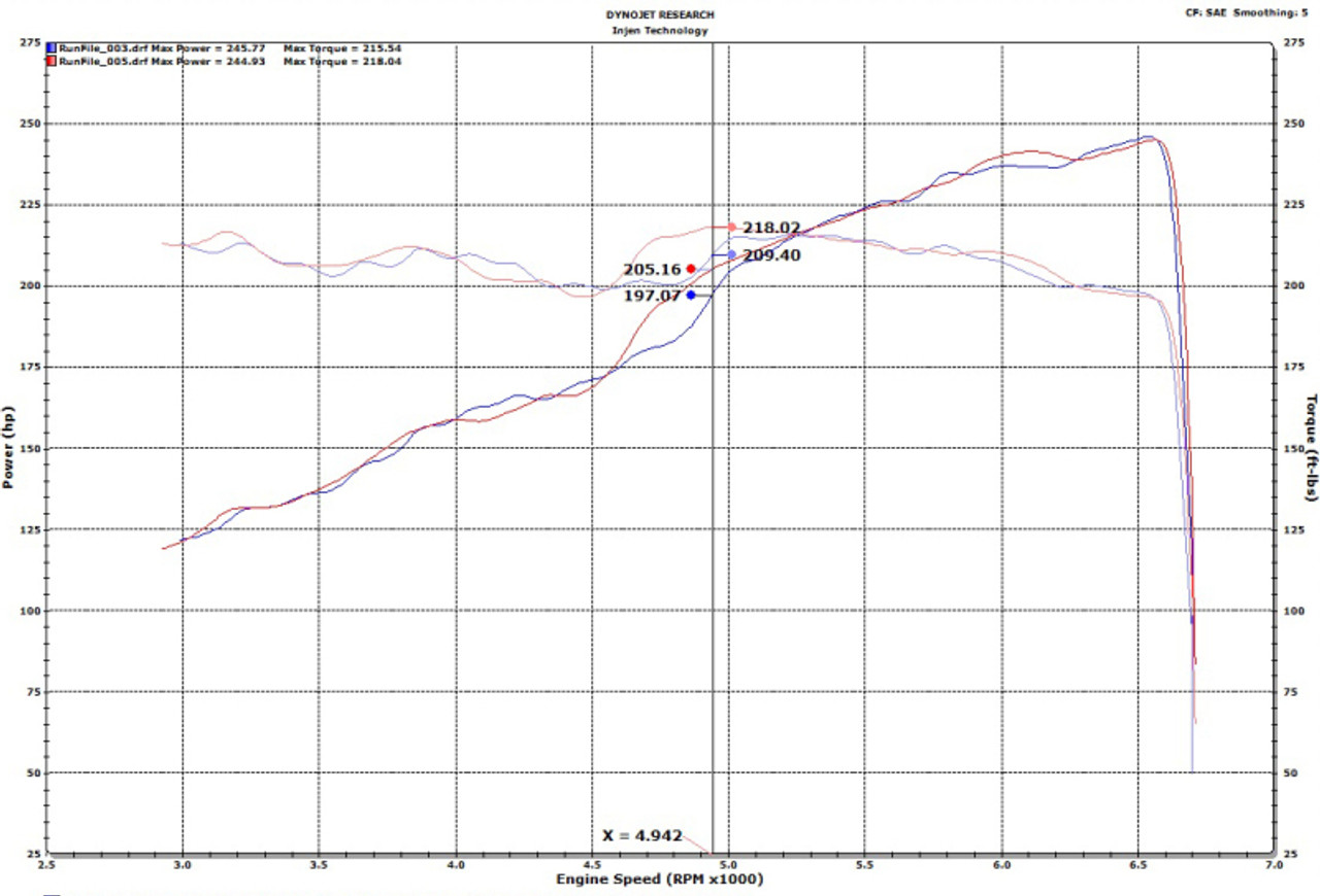 Injen 18-20 Jeep Wrangler JL V6-3.6L & L4-2.0L(t) High Tuck Axle Back Exhaust - SES5006AB