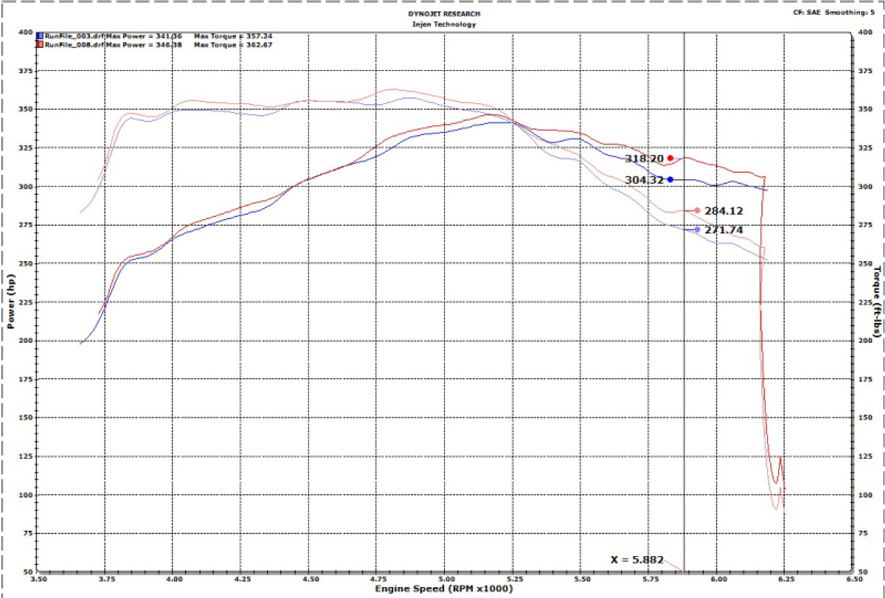 Injen 17-20 Ford F150 Raptor Super Crew V6 3.5L 3in Cat-Back SS Exhaust w/ Dual Black Chrome Tips - SES9102