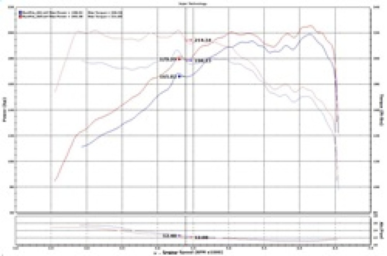 Injen 15-19 Hyundai Sonata 2.0T Polished Short Ram Air Intake - SP1334P