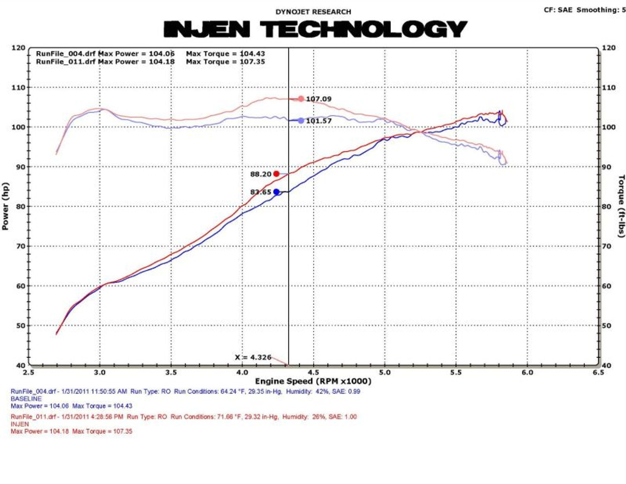 Injen 11 Honda CRZ Hybrid 1.5L 4 cyl (Manual Only) Black Cold Air Intake w/ MR Technology - SP1585BLK