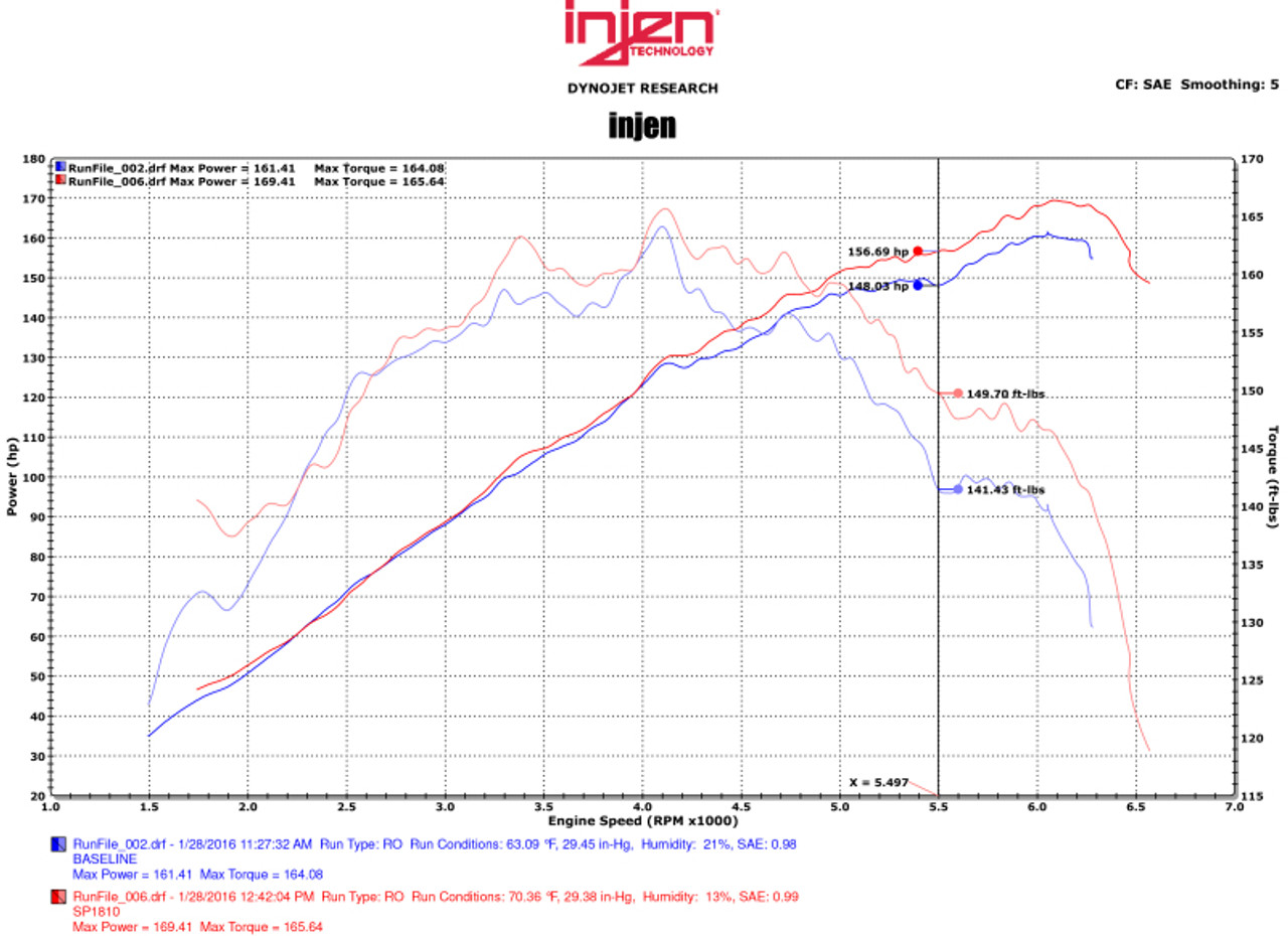 Injen 2015 Mitsubishi Lancer 2.4L 5spd w/o Xenon Headlights Black Cold Air Intake (Manual) - SP1810BLK